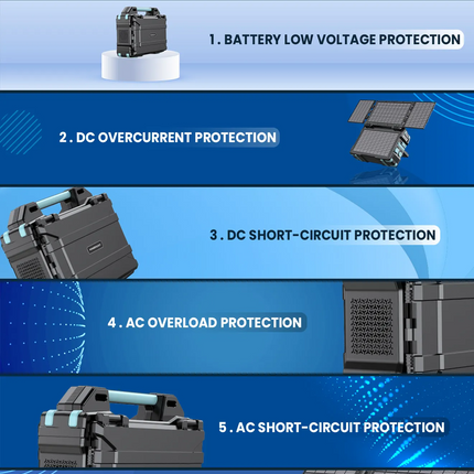 Start your adventures
and don’t be afraid of running out of battery! Powerology Portable Solar Power
Generator 284Wh 300W QC can support your gadgets 